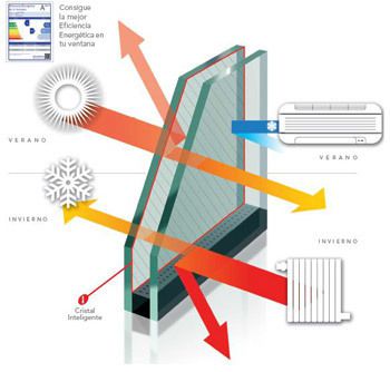 ventanas de aluminio en Móstoles